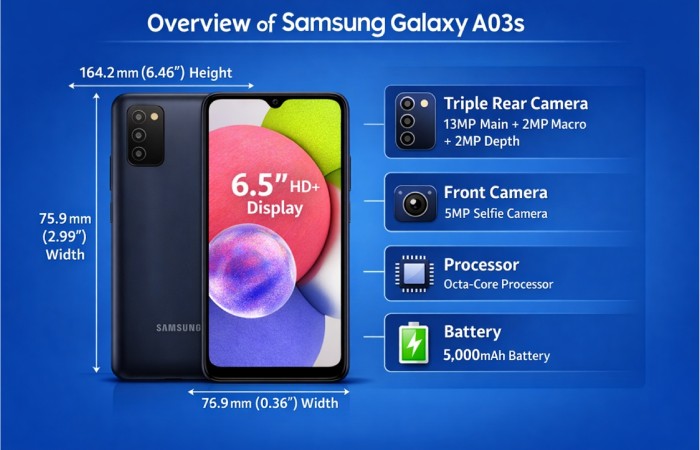 Overview of Samsung Galaxy A03s