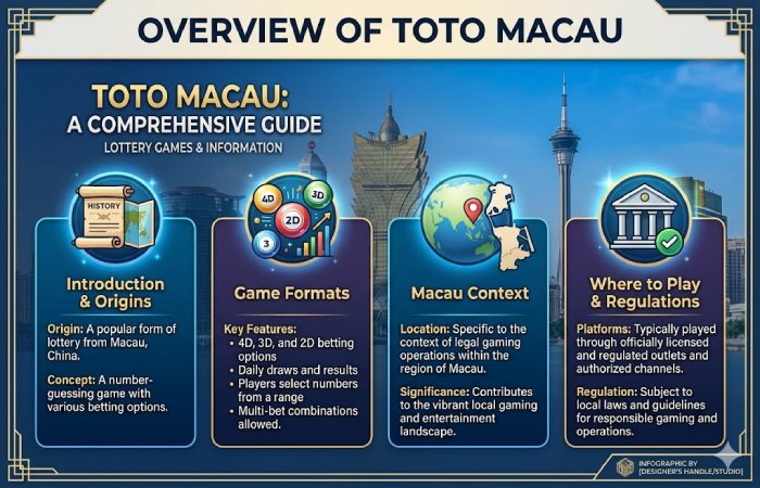 Overview of Toto Macau