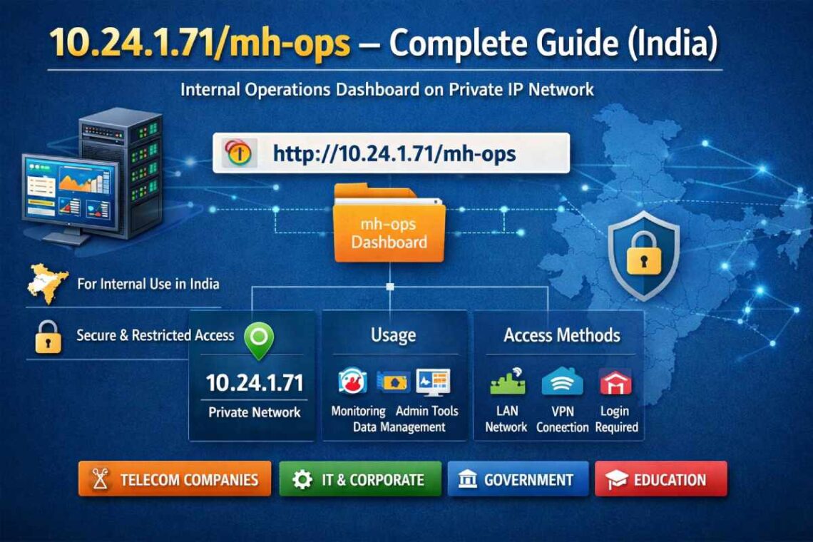 10.24.1.71_mh-ops – Complete Guide