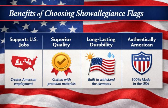Benefits of Choosing Showallegiance Flags