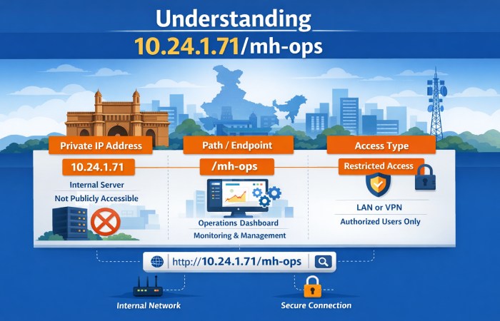 Understanding 10.24.1.71_mh-ops